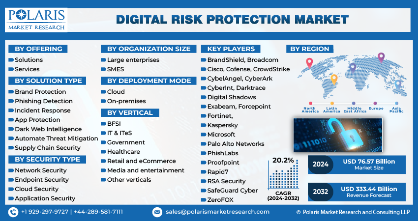 Digital Risk Protection
